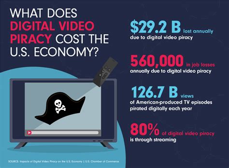 The Digital Divide: Who Can Afford to Pay for Video?